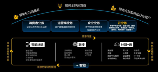 華為云釋放智慧合力，助推煤炭行業兩化深度融合與網絡互聯技術革新