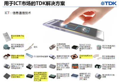 TDK強勢發力，滿足中國電力市場網絡互聯與技術服務新需求