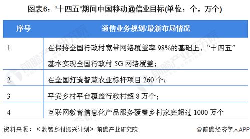 干貨 2022年中國(guó)通信產(chǎn)業(yè)龍頭企業(yè)分析——中國(guó)移動(dòng)，充分發(fā)揮網(wǎng)絡(luò)與數(shù)據(jù)優(yōu)勢(shì)