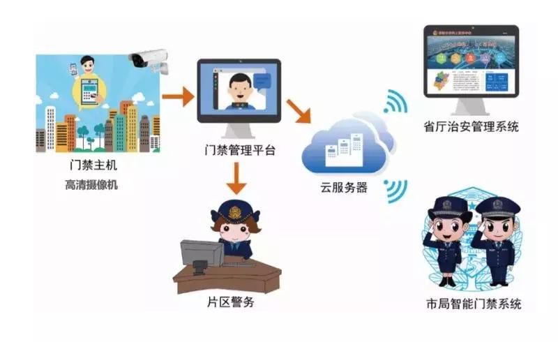 煙臺這個小區不一般，全省首家！全方位保護你的安全