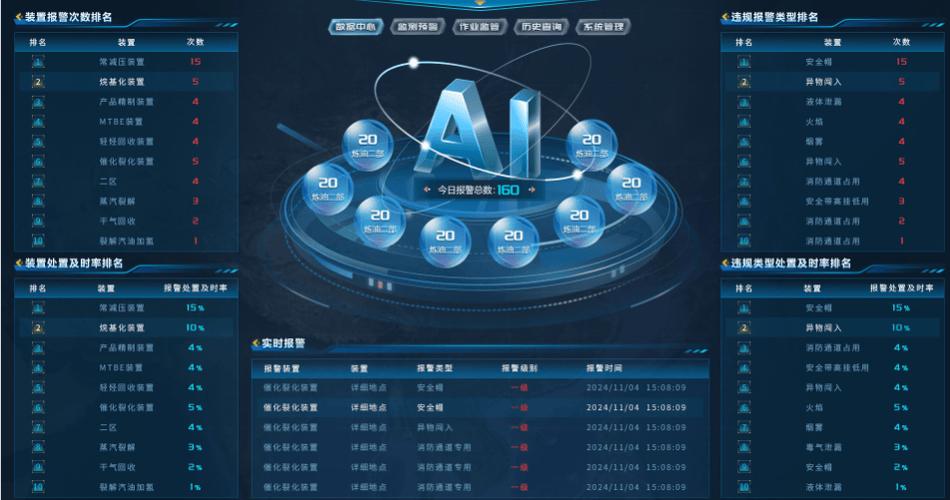 解決方案|&le;3秒極速識別,90%以上準確率 ! 高精度ai算法助力煉化廠構