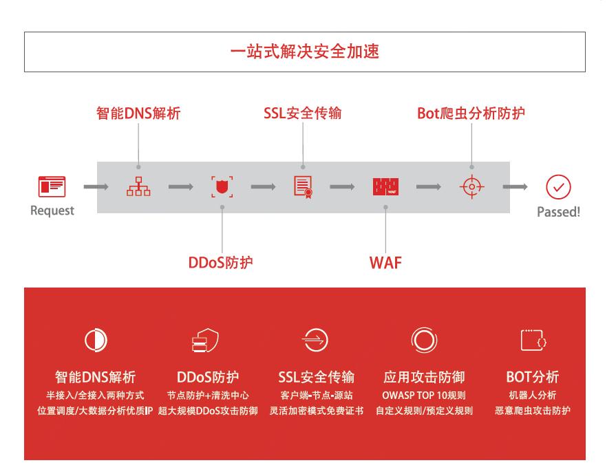 Cloudflare副總裁:京東云的發展歷程讓我想起了AWS